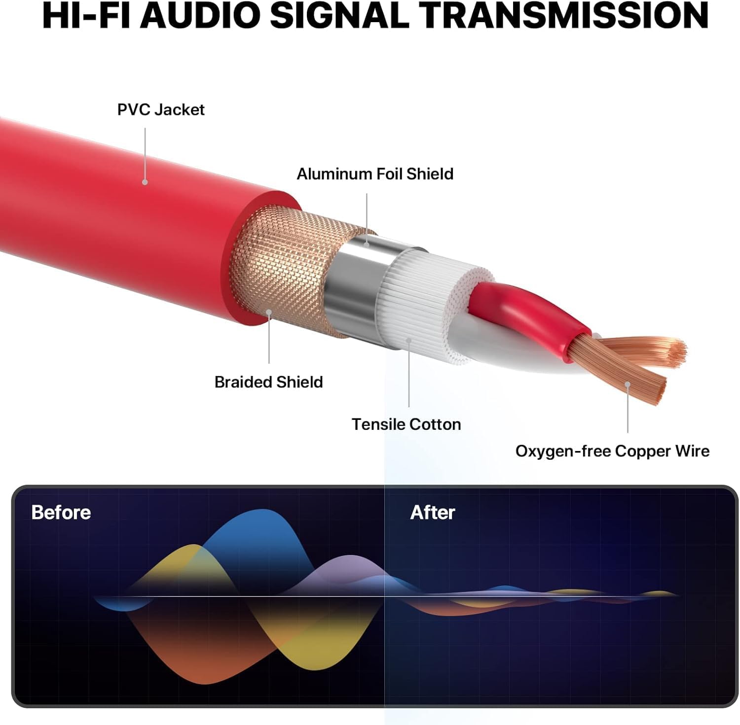 EBXYA XLR Cable 50 Feet - DMX Cable with 3 Pins Balanced Shielded XLR Male to Female Mic Cable Cords (4 Colors)