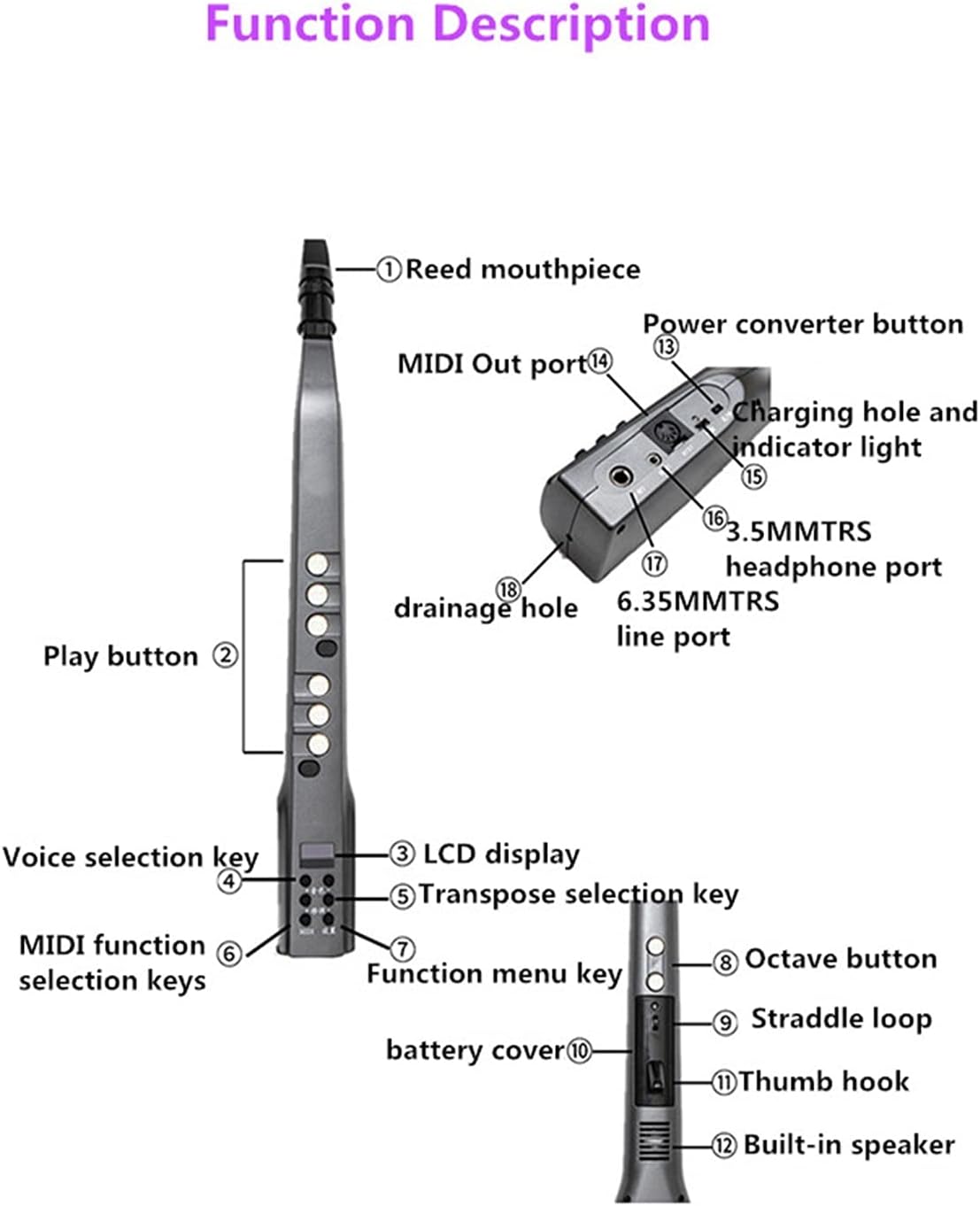 Sax Beginners Kit Digital Tube Electric Wind Instrument Electric Saxophone for Beginners Wind Instrument (Color : 5)