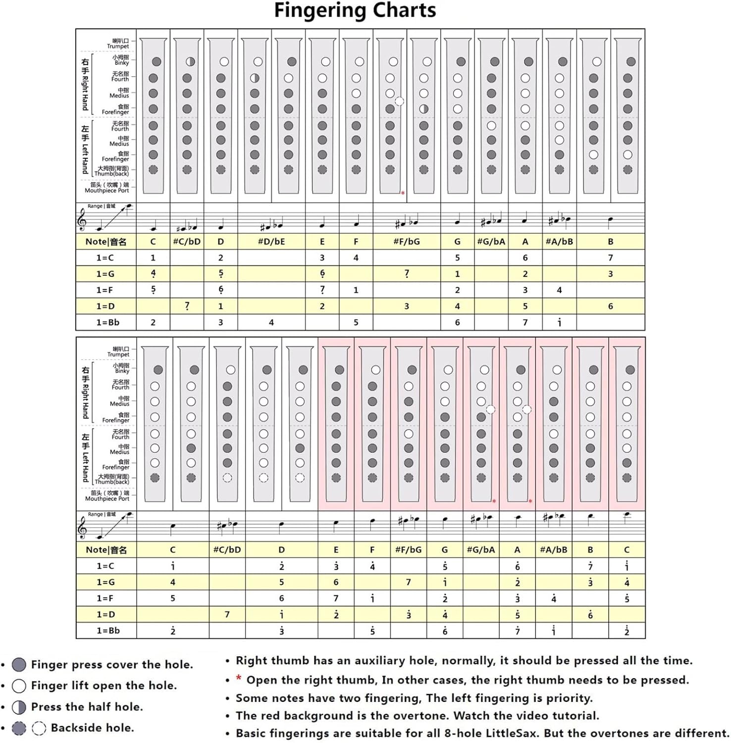 C Key Mini Pocket Saxophone Sax ABS Material with Mouthpieces 10pcs Reeds Carrying Bag Woodwind Instrument Student Saxophone