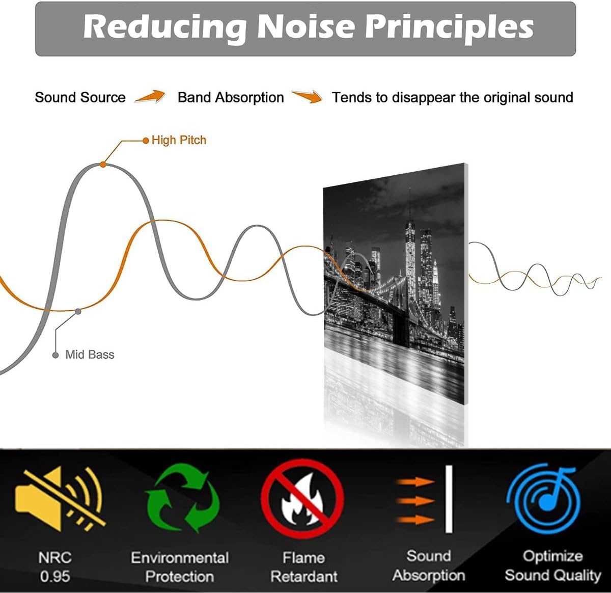 6 Pack Art Acoustic Panels Brooklyn Bridge skyline at night Soundproof Wall Panels Padding Decorative Sound Absorbing Panels 72