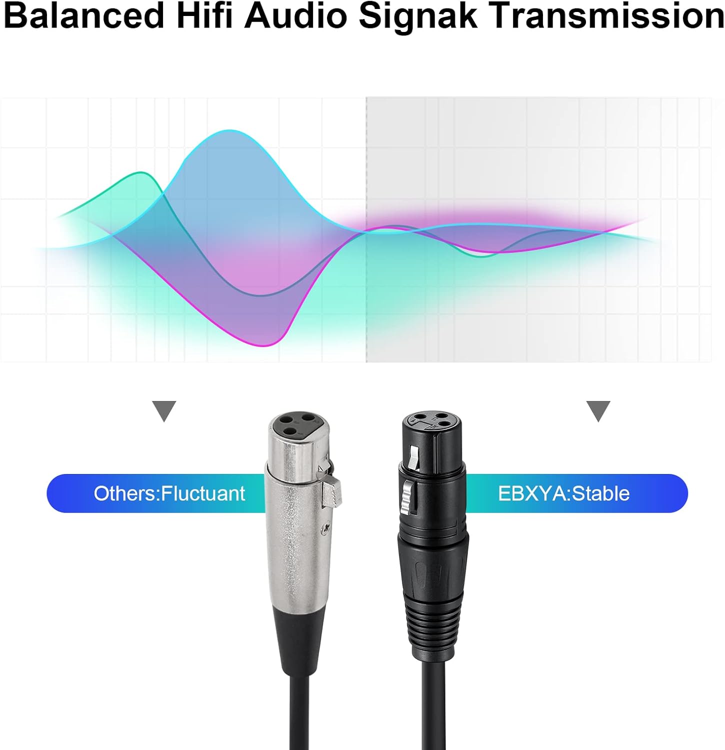 EBXYA XLR Cable, 3 Pin Balanced Microphone Patch Cable Cord