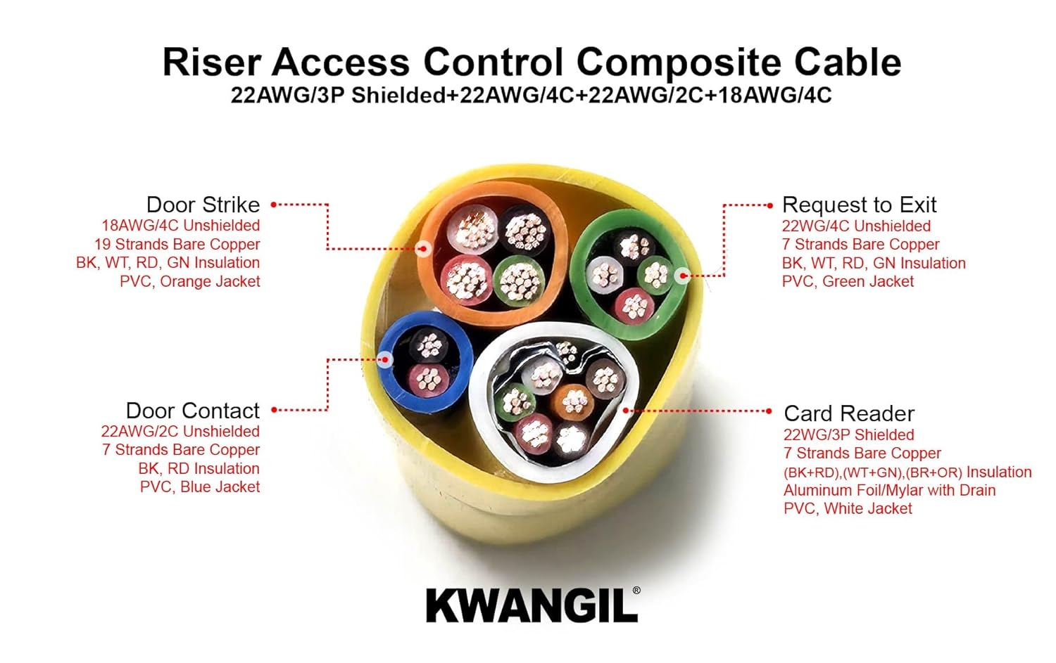 Riser Rated Access Control Composite Cable - 18AWG/4C+22AWG/3P Shielded+22AWG/2C+22AWG/4C - Stranded Bare Copper Conductors (Yellow 100FT)