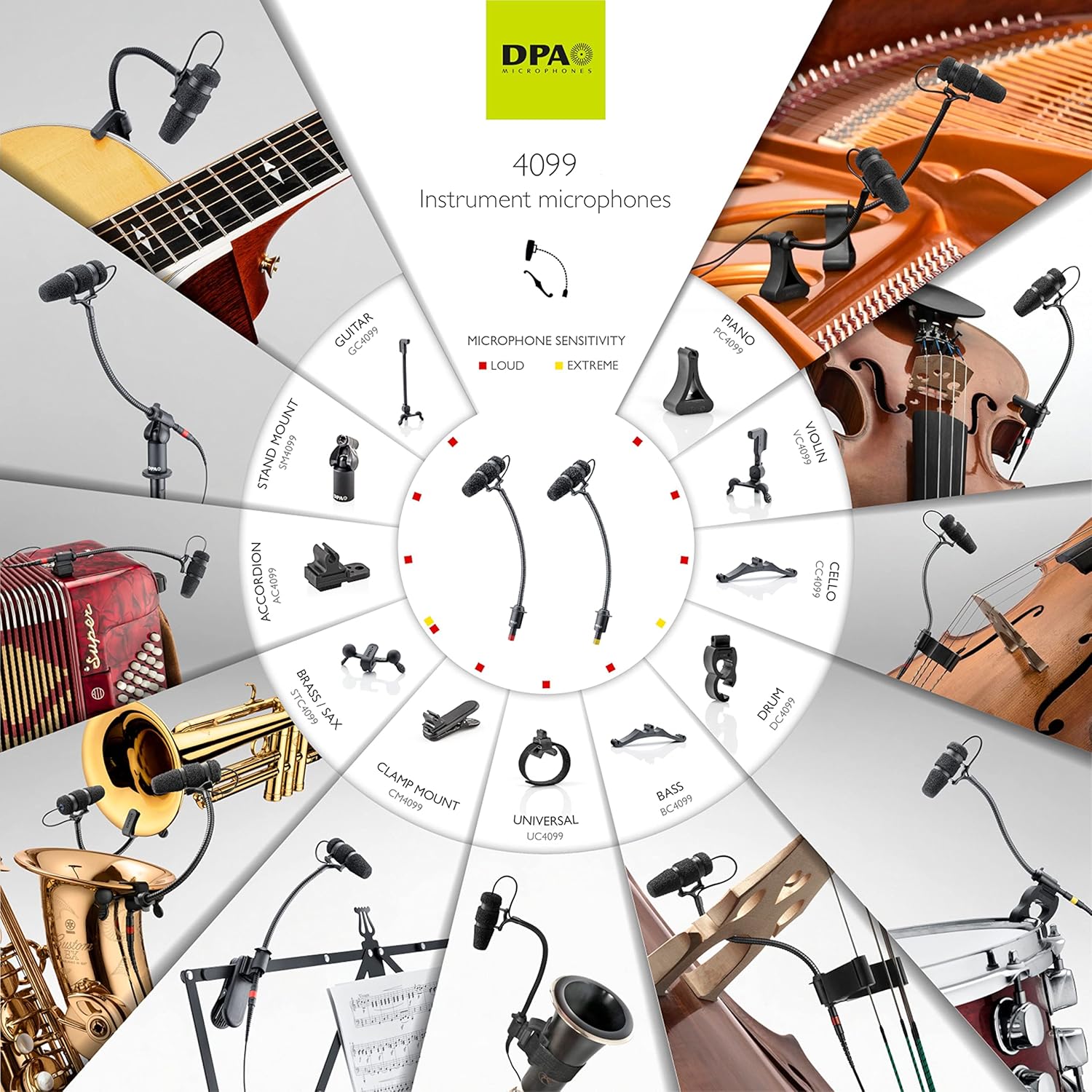 DPA D:vote CORE 4099 Instrument Microphone with Saxophone Mounting Clip