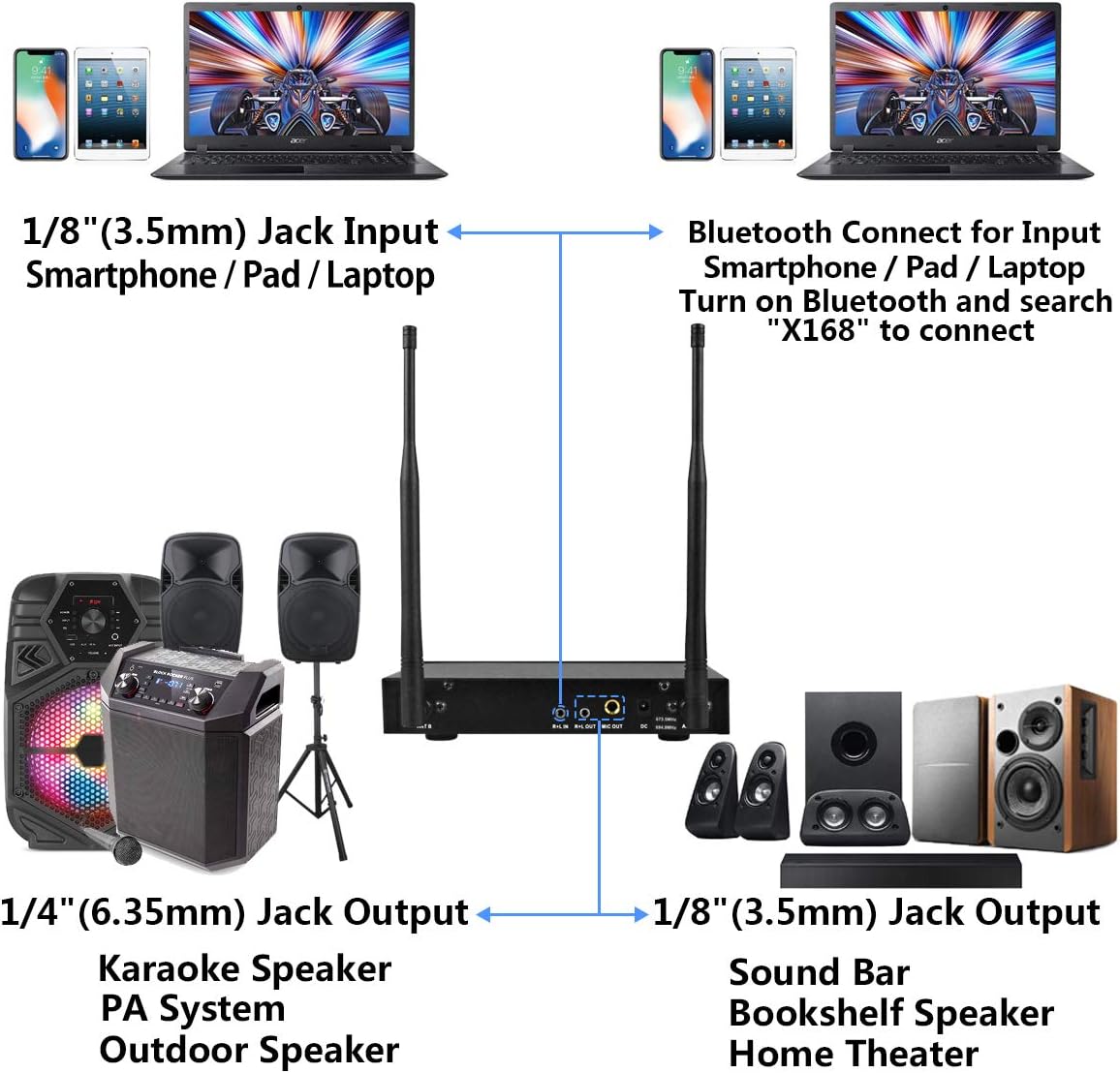 S9 UHF Rechargeable Wireless Microphone System Karaoke Microphone Wireless Mic Cordless Dual with Bluetooth Receiver Box + Volume Control ECHO for Karaoke Singing Speech Meeting Church, 200FT