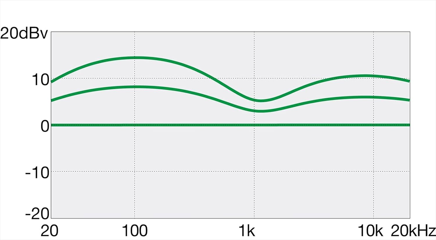 Ibanez Gio GSR200TR Bass Guitar - Transparent Red