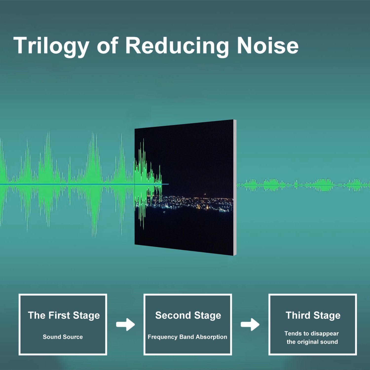 Art Acoustic Panels Self Adhesive Bridge lake maracaibo 9 Packs Decorative Soundproof Wall Panels Large Sound Absorbing Panels for Home Office 60