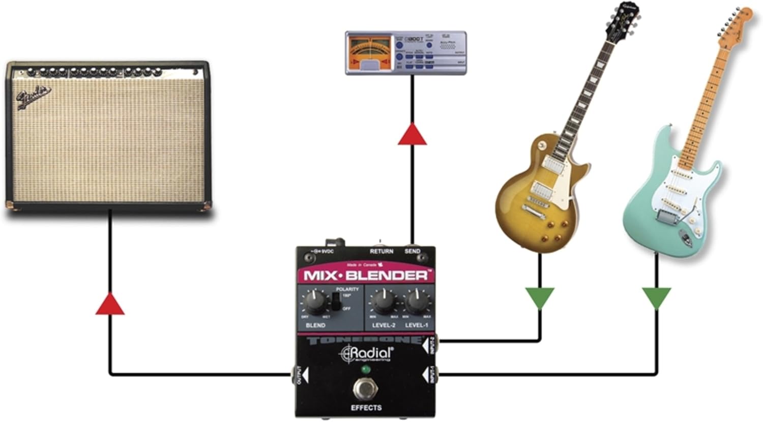 Radial Mix-Blender Dual Instrument Buffer, Mixer, and FX Loop Interface