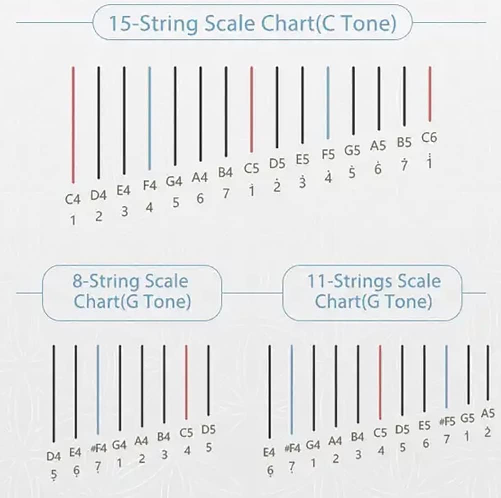 15 Strings Lyre Harp, Wooden Musical Instrument with Stand, C Tone Moon Lyre Harp for Kids & Adults (Color : Black_Without stand)