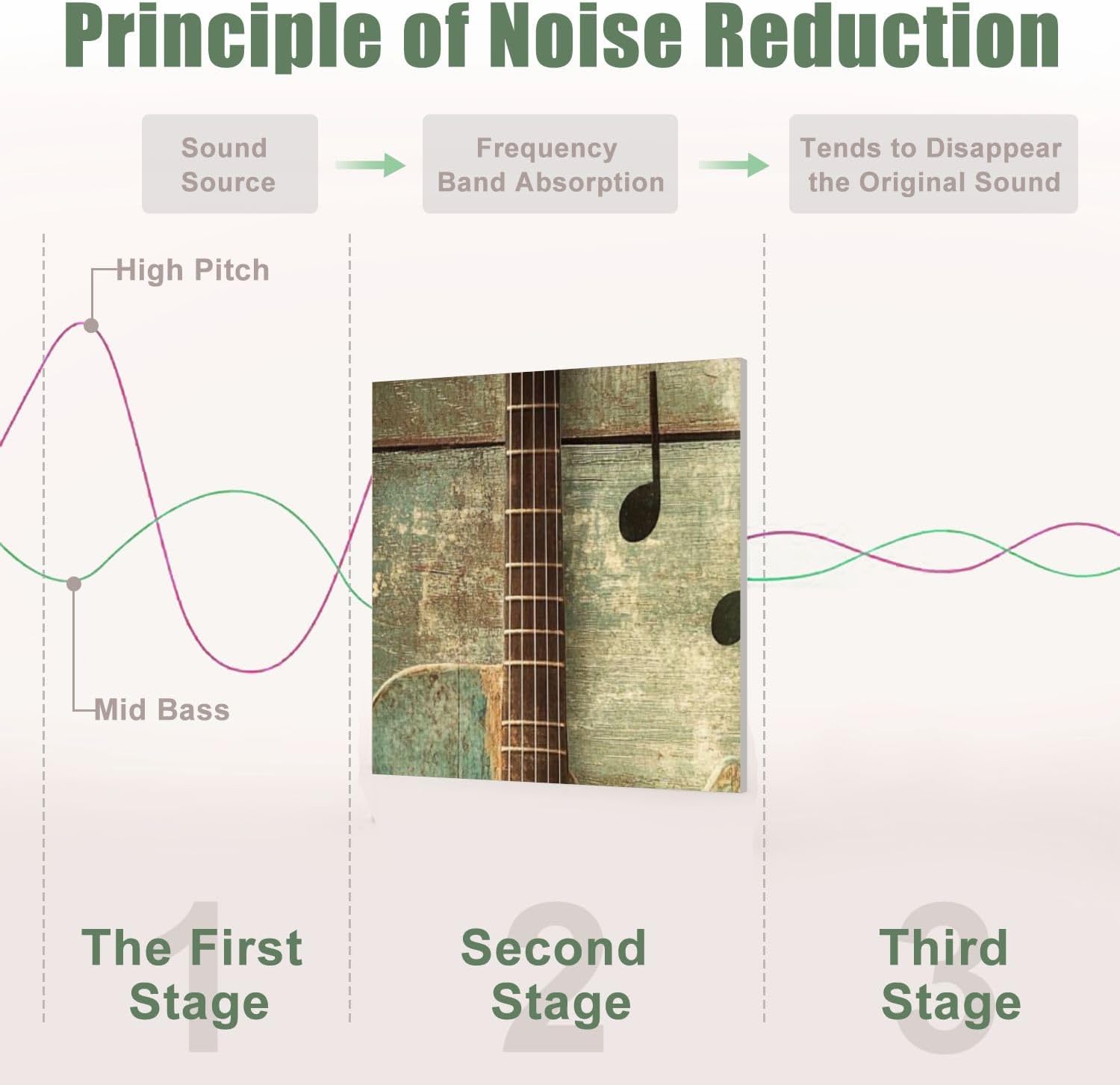 6 Pack Art Acoustic Panels Sound Absorbing Modern Blue Guitar Musical Themed Electric Guitars Notes Wooden Decorative Soundproof Wall Panels Self Adhesive for Recording Studios Office 72