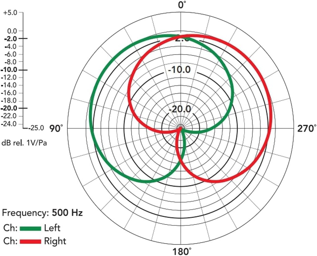 Rode NT4 X Y Stereo Condenser Microphone, Silver
