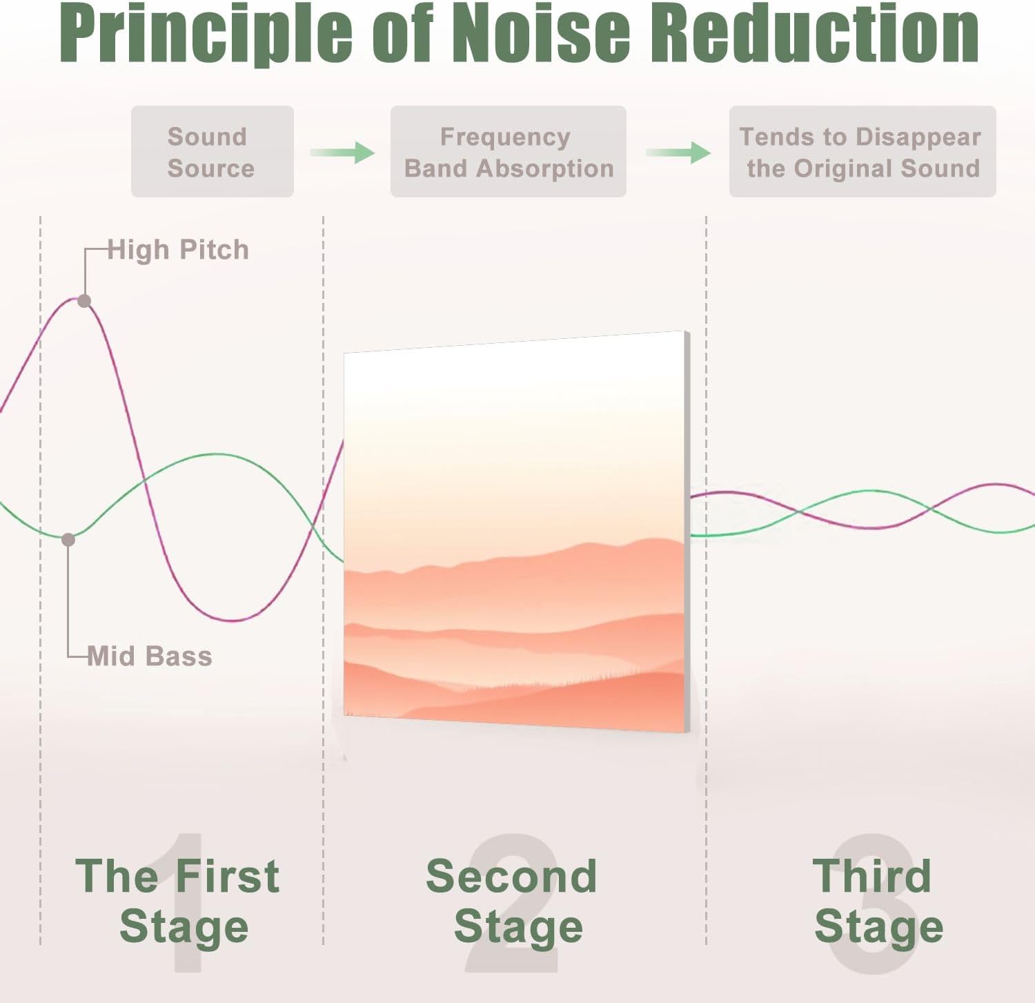 6 Pack Art Acoustic Panels Sound Absorbing Chinoiserie Sunset Luxury And Elegance Mountains Forest Trees Mist Decorative Soundproof Wall Panels Self Adhesive for Recording Studios Office 72