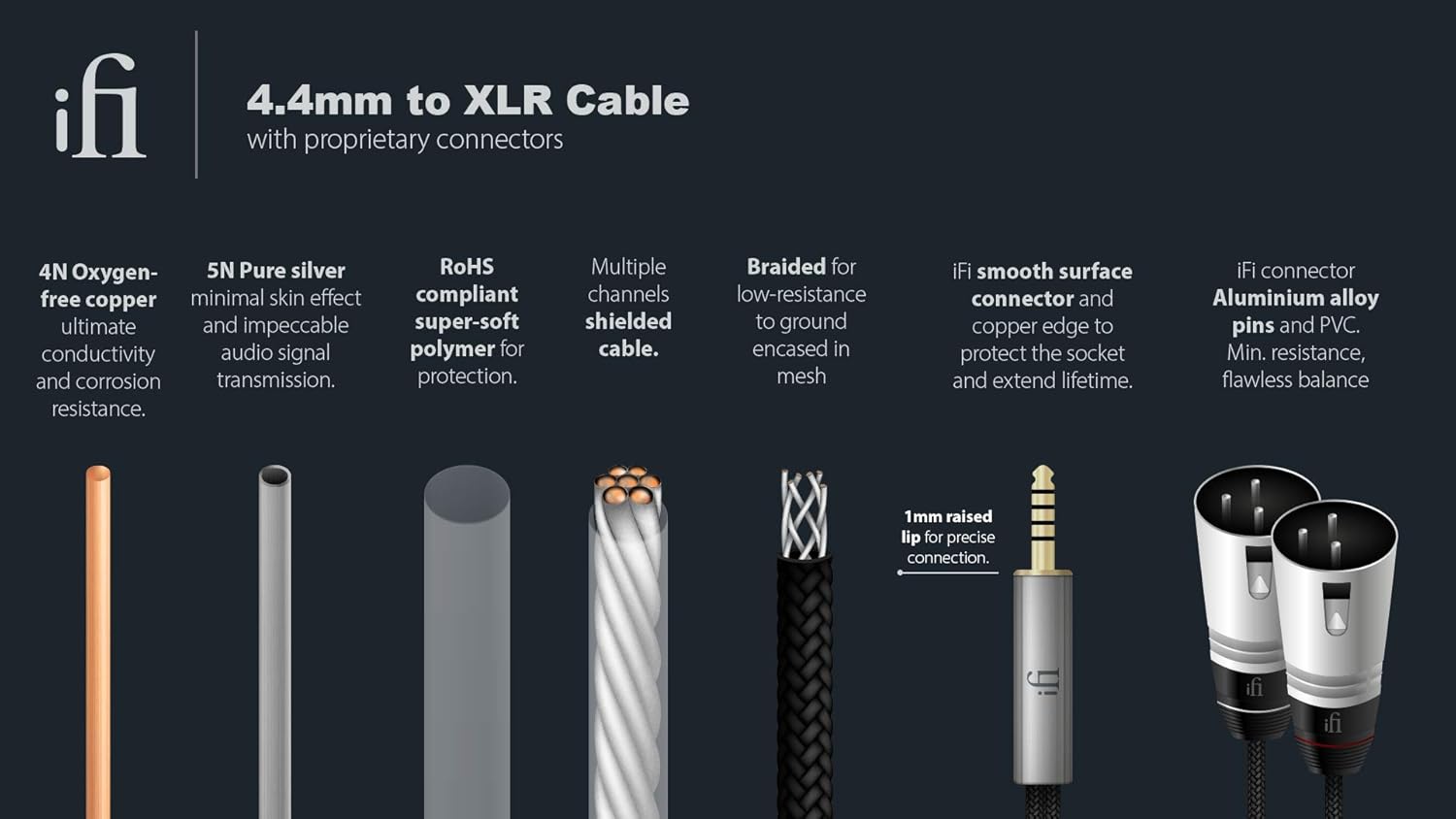 iFi 4.4mm to XLR Balanced Aluminium Alloy Cable (1 metre)