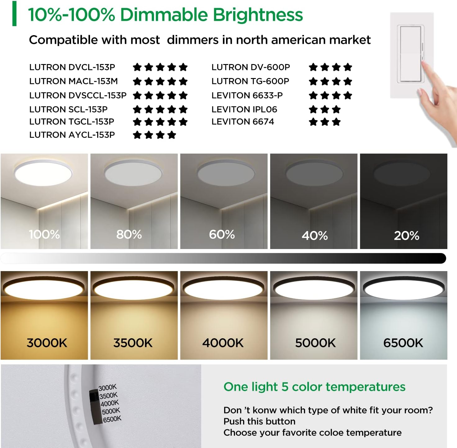 TALOYA 18 Inch Flush Mount Led Ceiling Light Fixture 5 Color Temperature Settings Round Surface Mounted Fixture Dimmable Ultra Slim Ceiling Lamp for Living Room