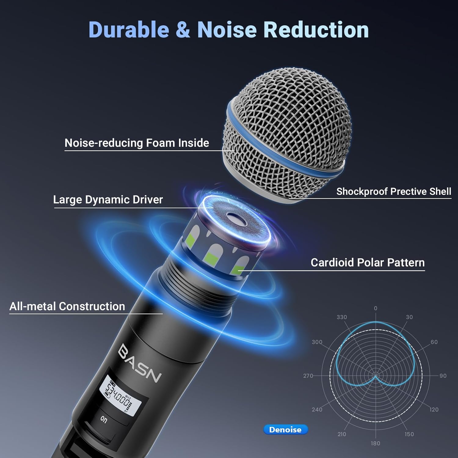 BASN Wireless Two Microphone System with UHF Dual-Channel Receiver, Metal Handheld Dynamic Mics Kit for for Karaoke Singing, Wedding, Party, Church, Speech (White/Black)