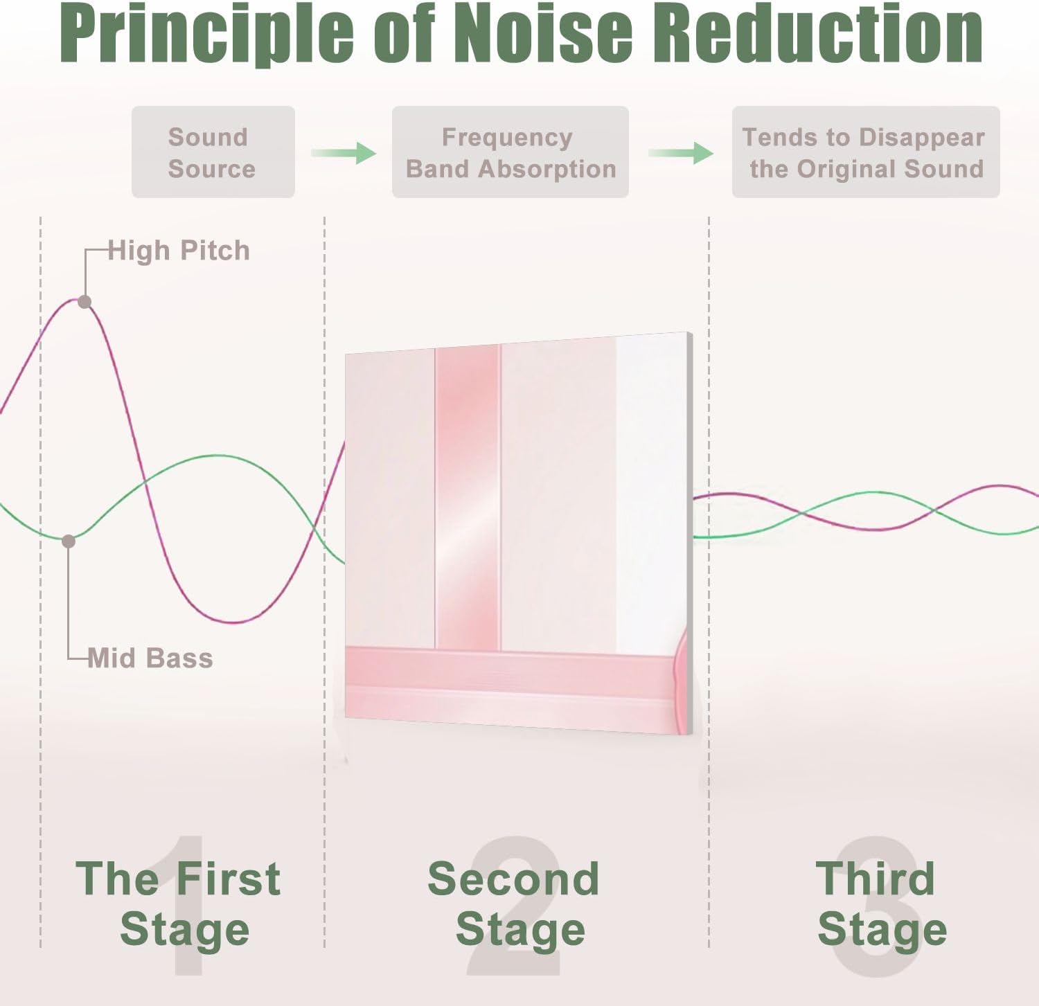 6 Pack Art Acoustic Panels Sound Absorbing Pink Ribbons Princess Bow Light Vertical Stripes Satin Texture Gift Decorative Soundproof Wall Panels Self Adhesive for Recording Studios Office 72