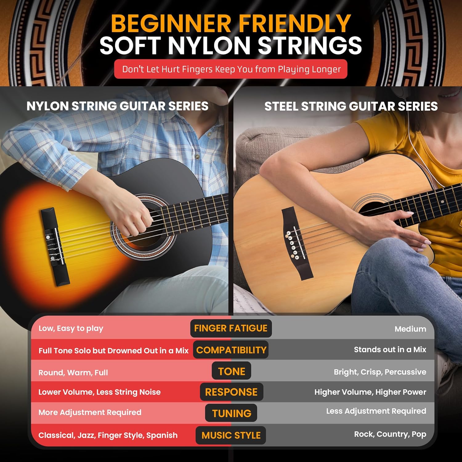 Pyle Beginner Acoustic Guitar Kit, 3/4 Junior Size All Wood Instrument for Kids, Adults, 36