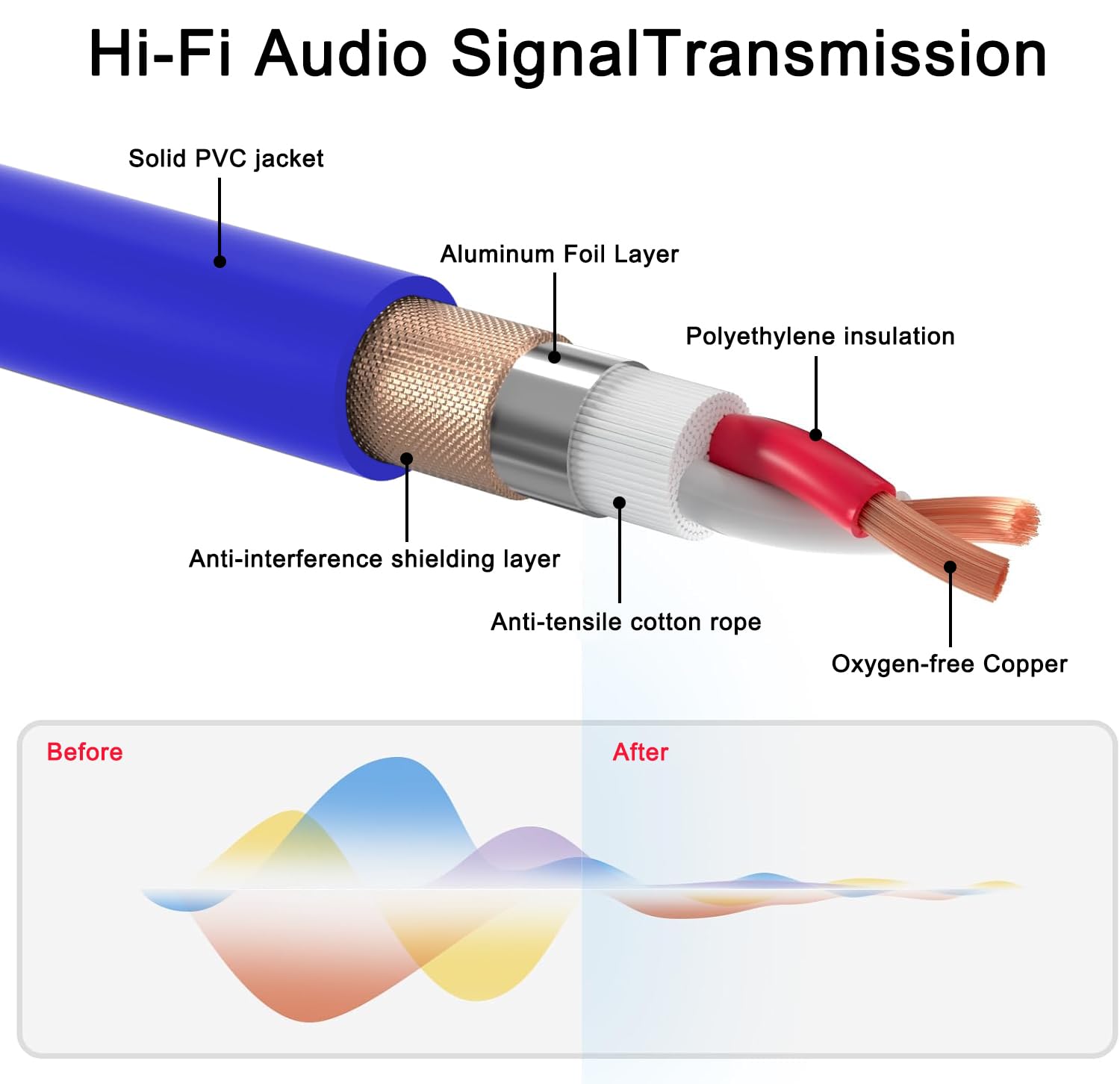 XLR Cable 50ft 4 Packs - Premium Balanced Microphone Cable with 3-Pin XLR Male to Female Mic Speaker Cable, 4 Colors (Red, Yellow, Green, Blue), Pure Copper and Plated Conductors