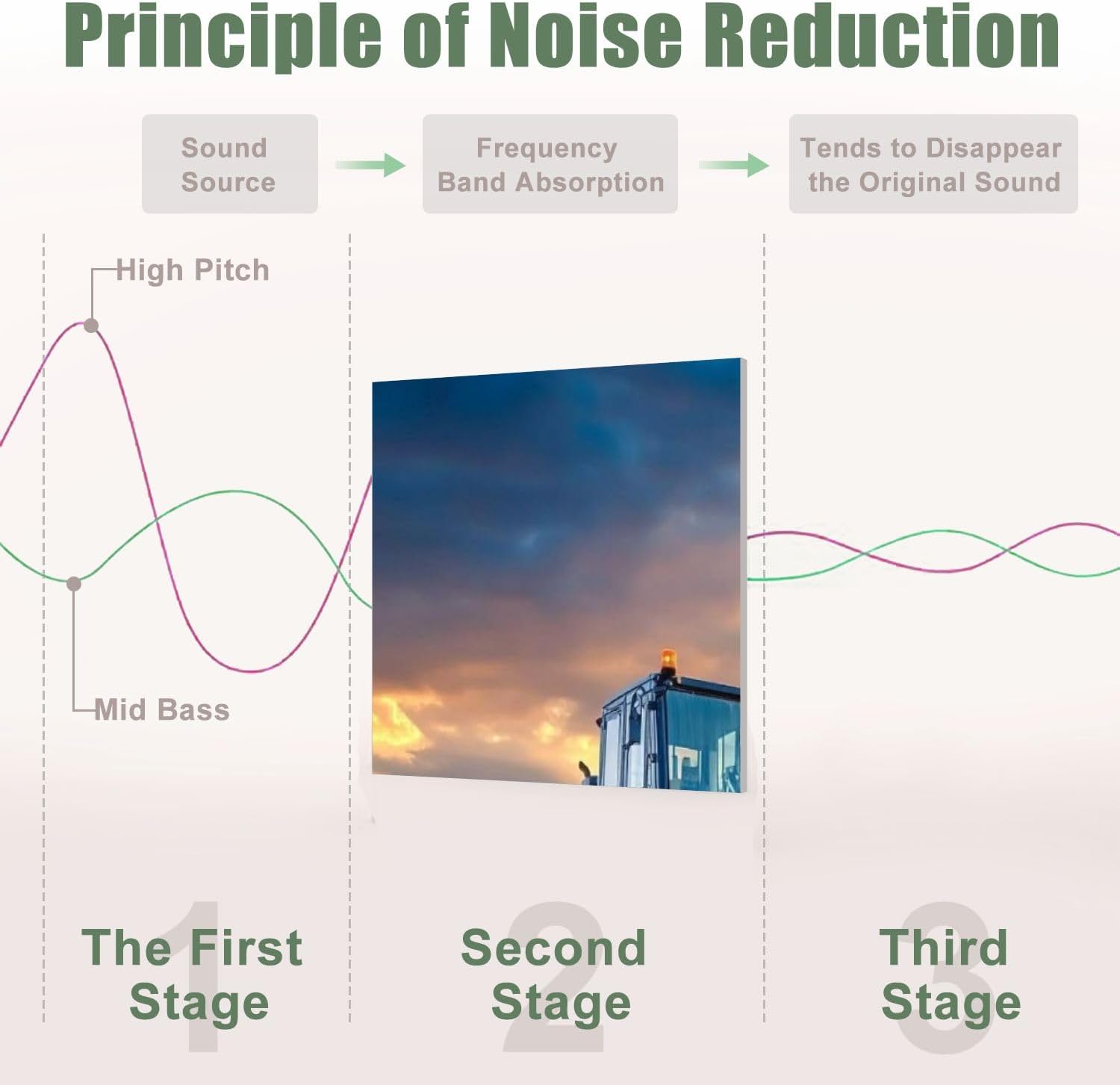 6 Pack Art Acoustic Panels Sound Absorbing Excavator Construction Site Setting Sun Sunset Dirt Pile Cloudy Sky Decorative Soundproof Wall Panels Self Adhesive for Recording Studios Office 72