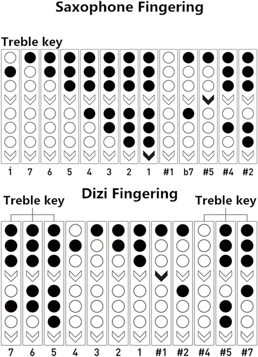 Digital Saxophone Electric Wind Instrument Old Electronic Saxophone Student Saxophone (Color : 3)
