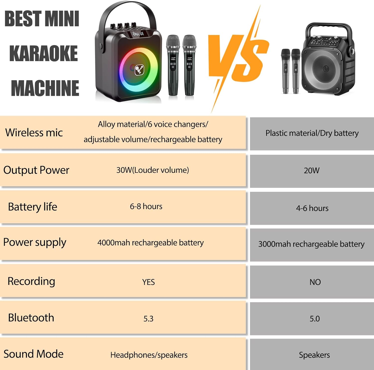 Portable Karaoke Machine with 2 Wireless Microphones for Adults & Kids,Rechargeable Karaoke Mic with 6 Voice Changer,Karaoke Speaker Supports Bluetooth,USB,Live,AUX,TF,MIC