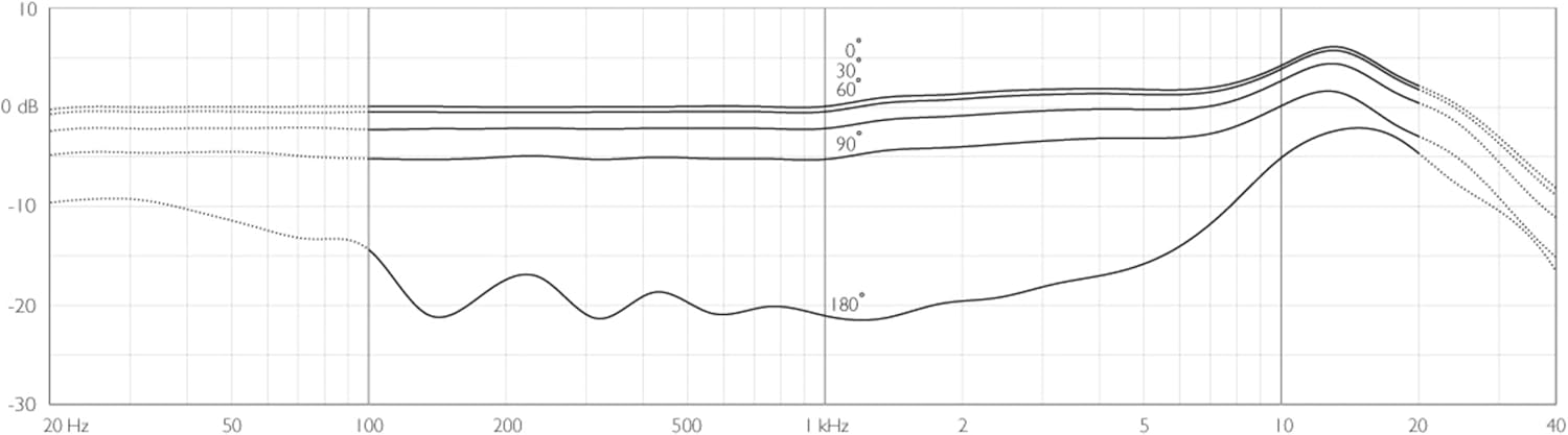 DPA 4088 CORE Directional Headset Microphone with Microdot Connector - Beige
