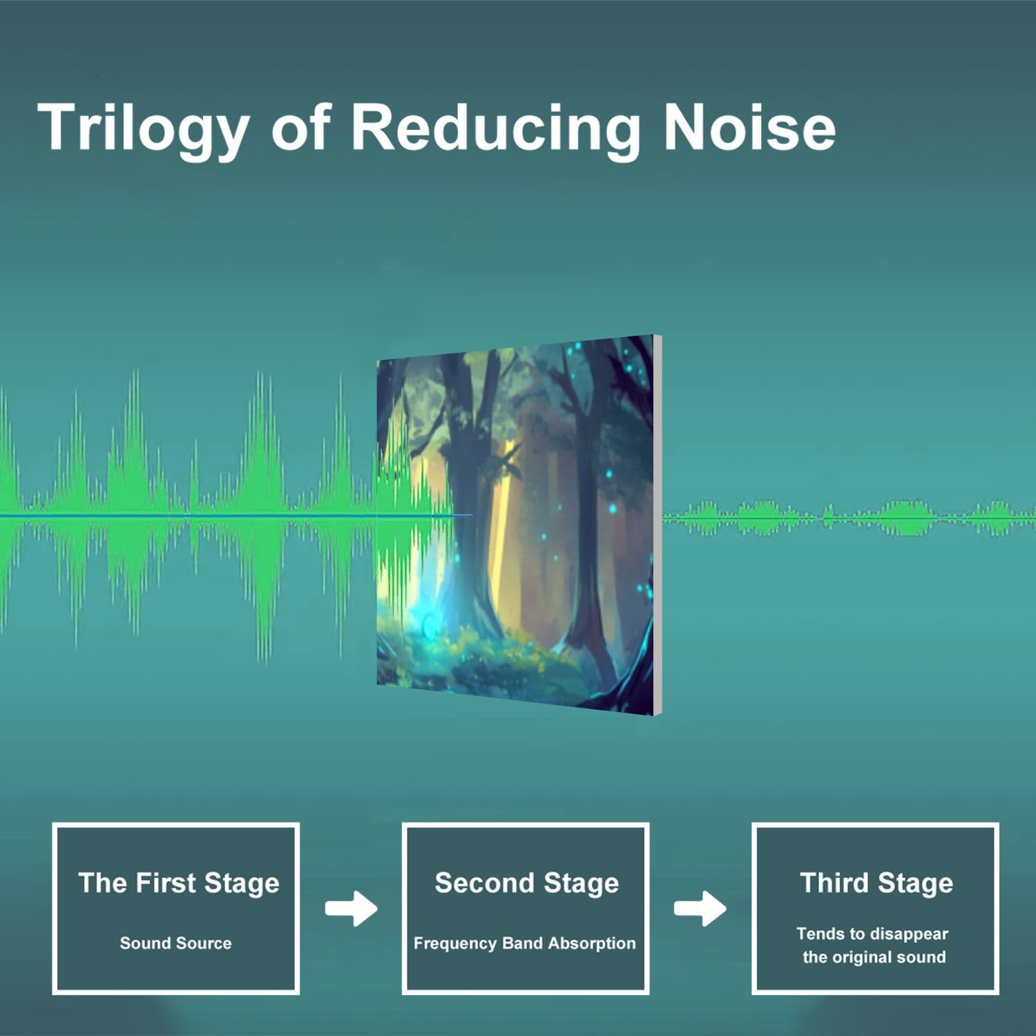 Art Acoustic Panels Self Adhesive Mystical Forest Art Print Deep Greens Rustic Browns Blues 9 Packs Decorative Soundproof Wall Panels Large Sound Absorbing Panels for Home Office 60