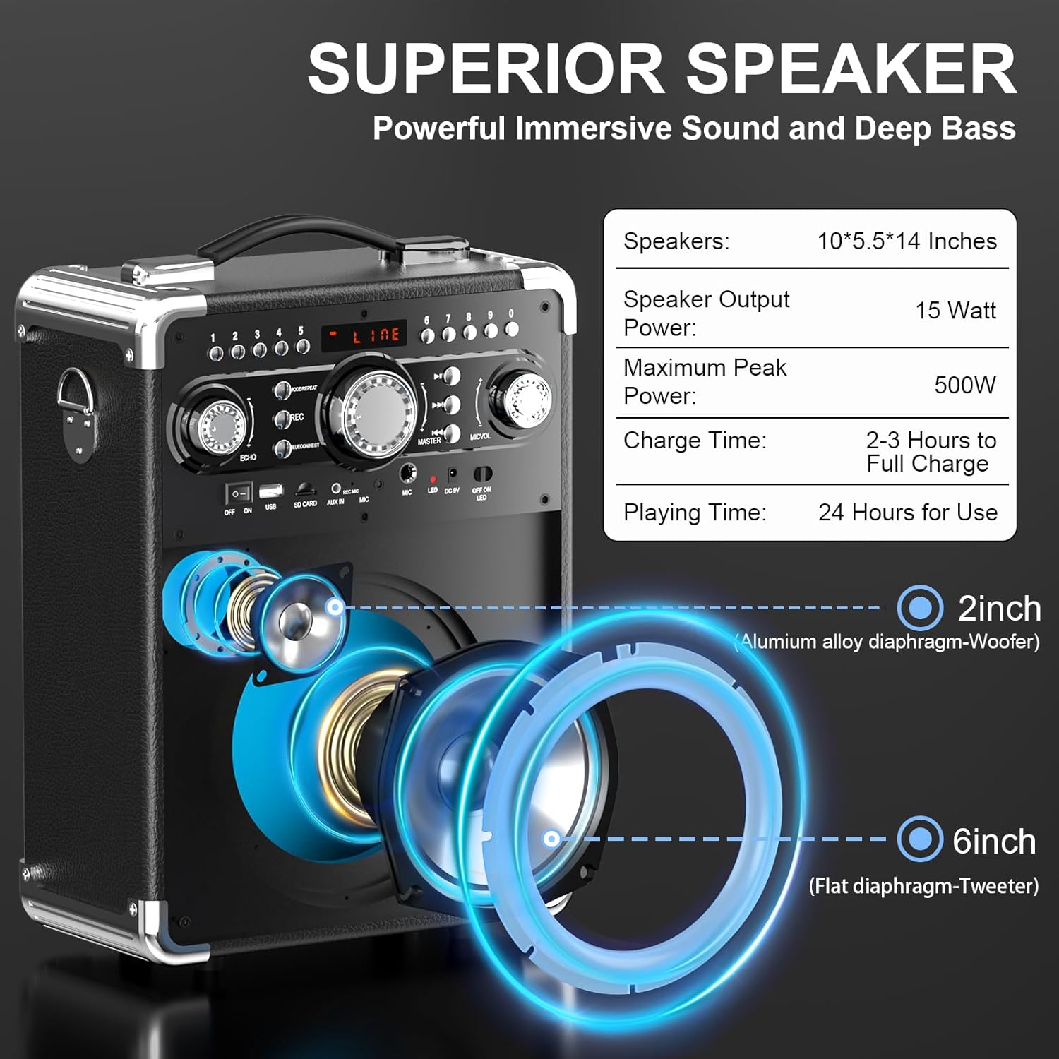 Karaoke Machine with 2 Wireless Microphones for Adults, Portable Bluetooth Party Speaker with Echo Adjustment, Singing Machine Support TWS/USB/TF Card/Guitar/TV Connected for Outdoor/Events etc