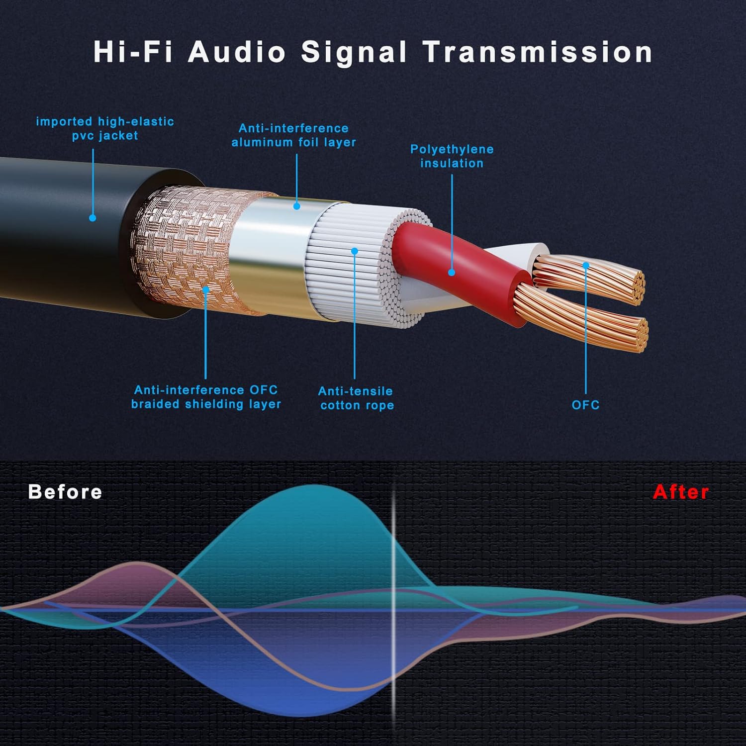 XLR Cables 3ft 20Pack, XLR Microphone Cable Mic Cable Male to Female Gold-Plated 3-Pins