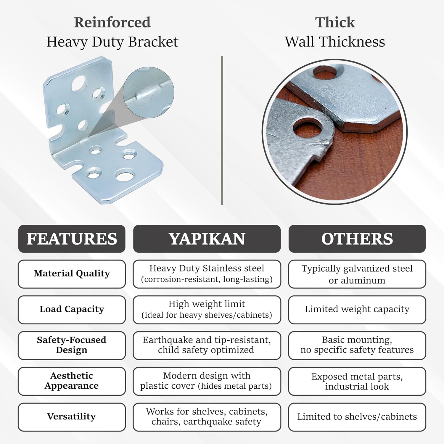 MR BRACKET L Bracket, Cream Shelf Brackets Pack of 100, Heavy Duty Cabinet Hanging Brackets, Plastic Cover Metal Brackets for Shelves, Stainless Steel Corner Brace, Furniture Anchors for Baby Proofing