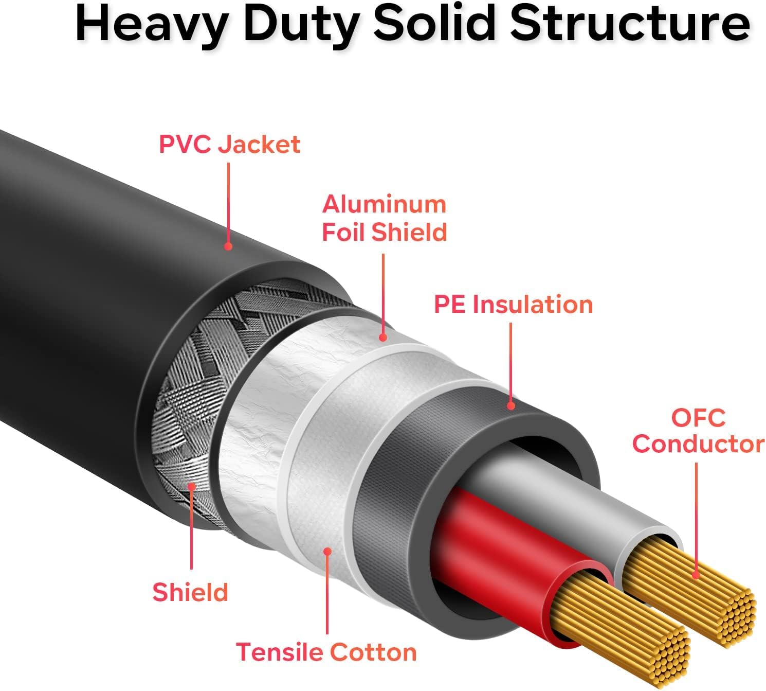 XLR Male to Female Mic Cable 3.5mm 6.5mm RCA Adapter Audio Line (50Meters,XLR M-XLR F)