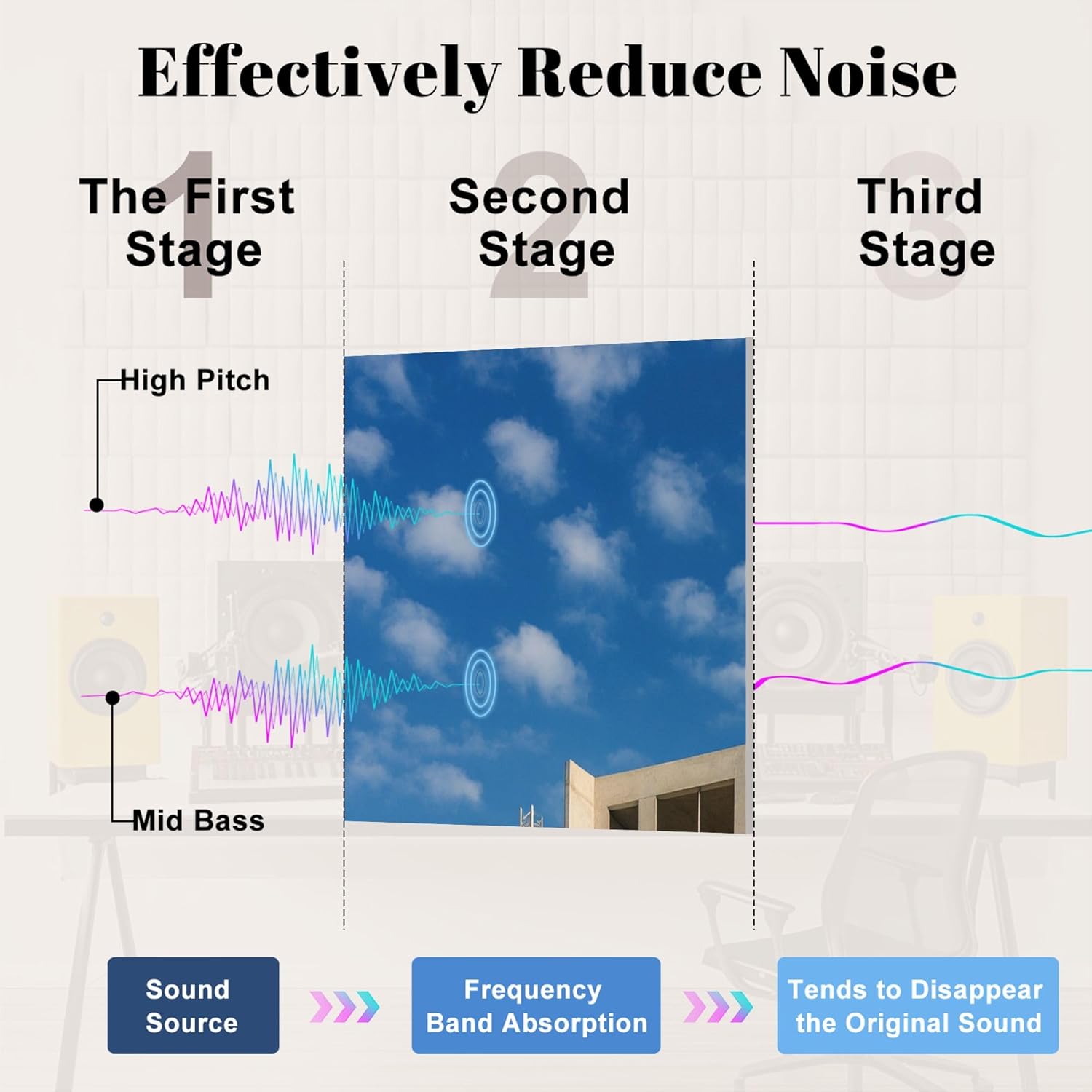 6 Pack Art Acoustic Panels Self Adhesive Crane lifting prefabricated wooden building module to its position Decorative Soundproof Wall Panels Sound Absorbing Panel 48