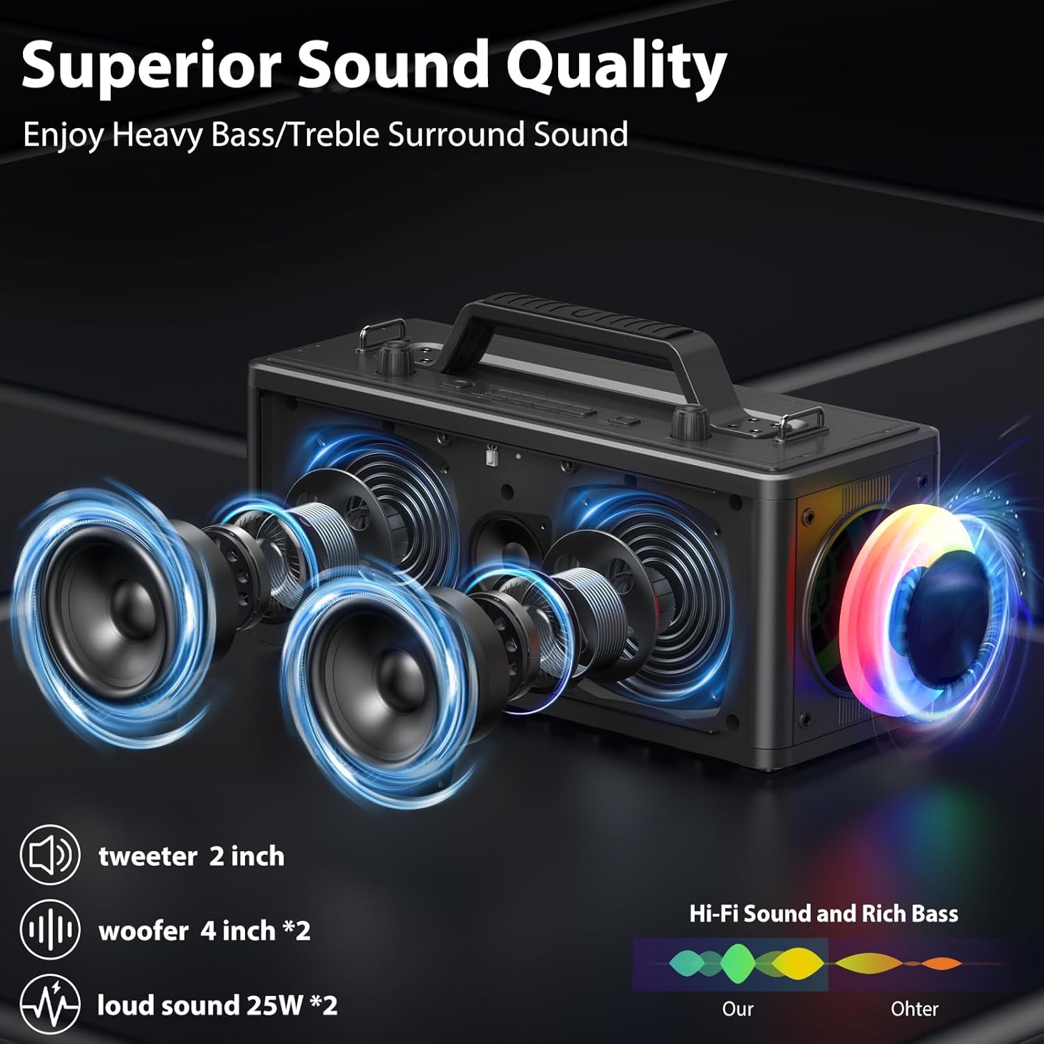 JYX Karaoke Machine for Adults with 2 Wireless Microphones，Portable Bluetooth Speaker, PA System with LED Lights for Home Party, Birthday Gifts, Supports REC/FM/AUX/USB/TF Live Broadcast