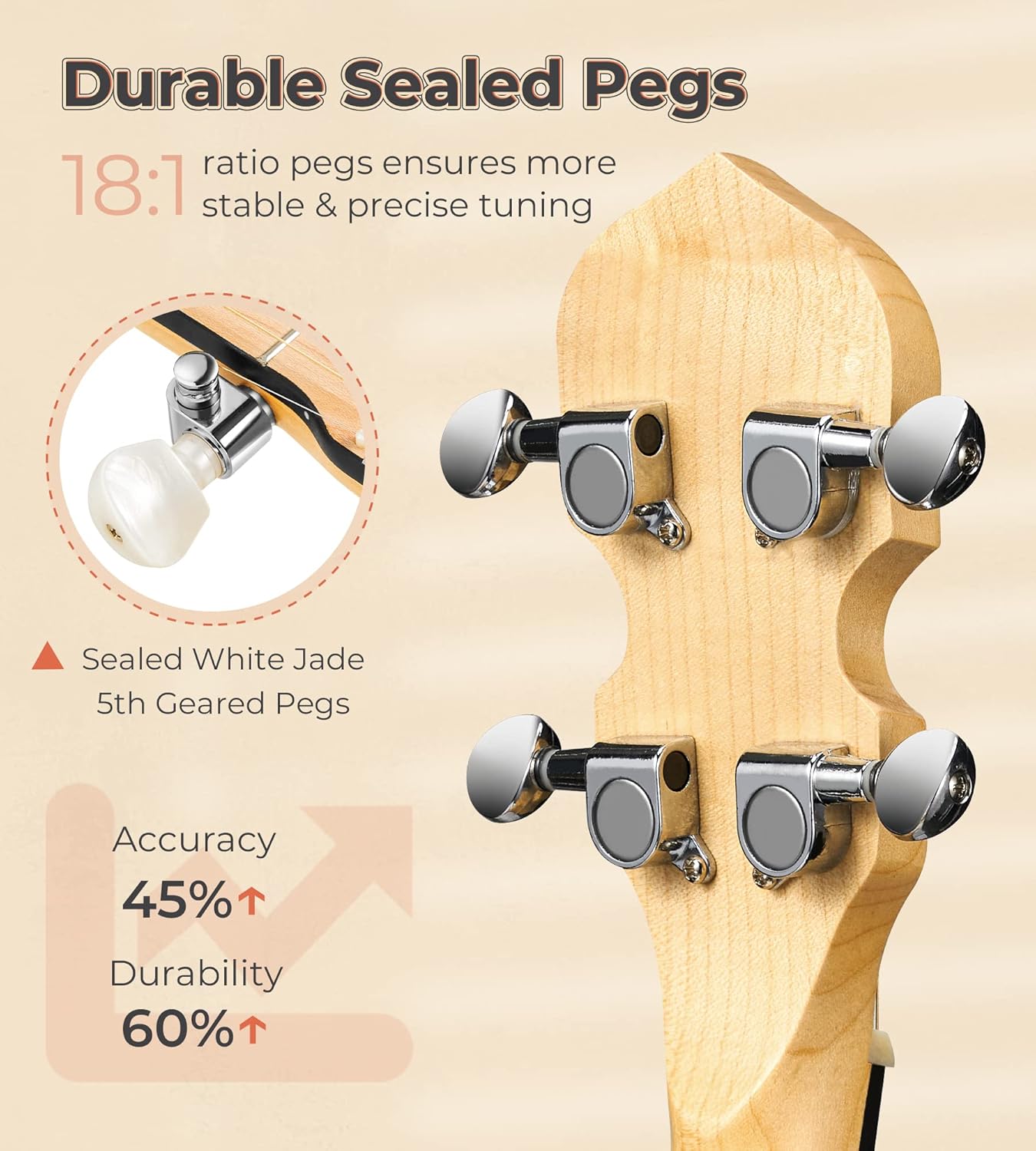 Vangoa Banjo Mini and 28 Inch Banjo with Tone Ring Set