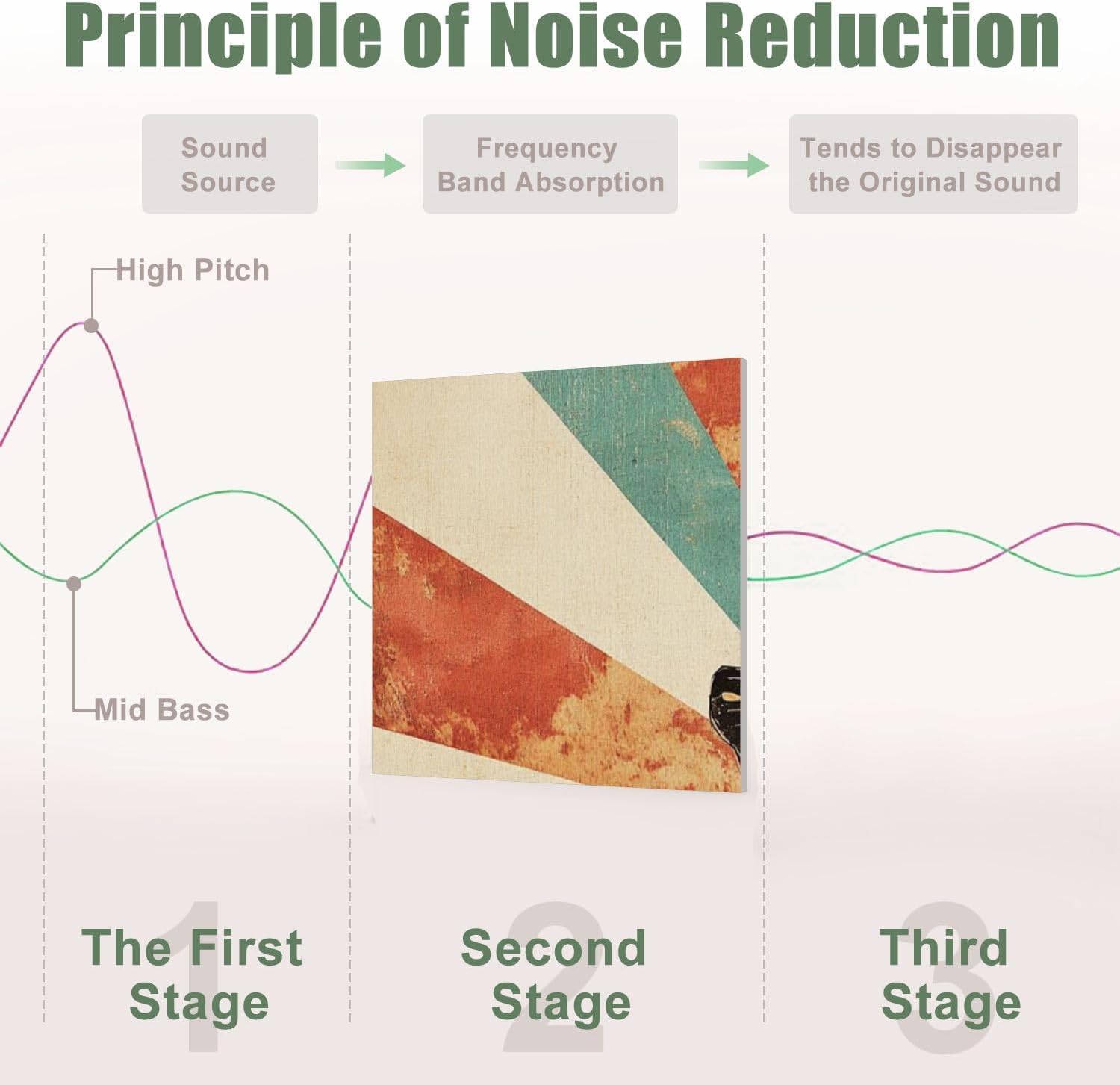 6 Pack Art Acoustic Panels Sound Absorbing Mid Century Modern Abstract Bohemian Sunset Mountains Watercolor Decorative Soundproof Wall Panels Self Adhesive for Recording Studios Office 72