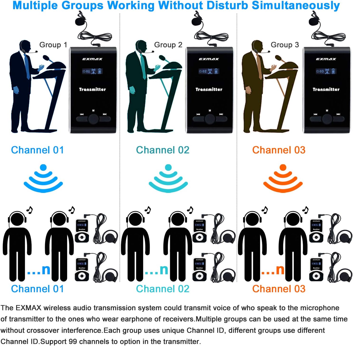 EXMAX Church Translation System Tour Guide Solutions for Social Distancing at Work ATG-100T 195MHz for Meeting Tour Group Exhibition(2 Transmitters & 20 Receivers + Aluminium Alloy Charge Case)