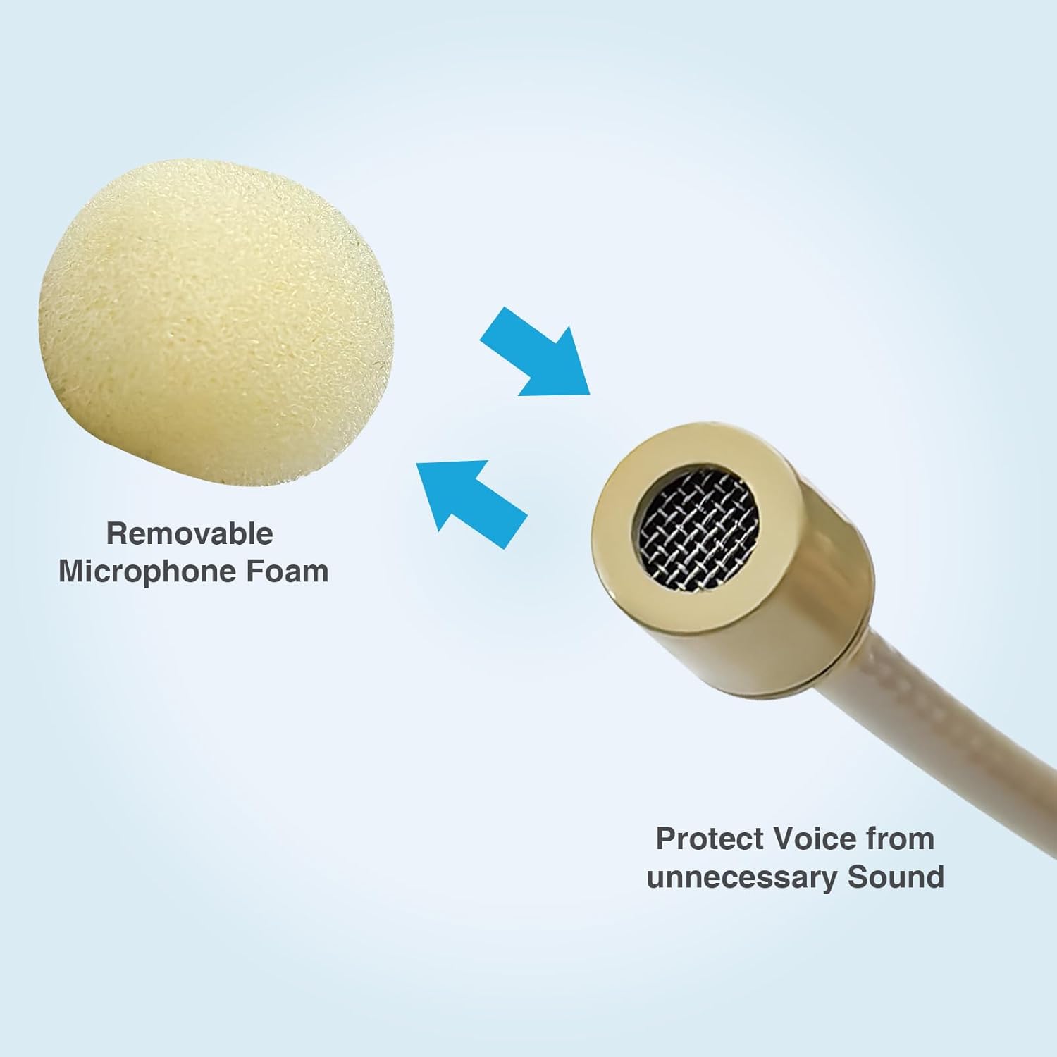 5 Pack Headset/Headworn Microphone Single Earhook Headset Microphone Mini XLR 4Pin TA4F Plug Hanging Condenser Omnidirectional Mic Compatible with Shure,1.5m Cable and Windscree