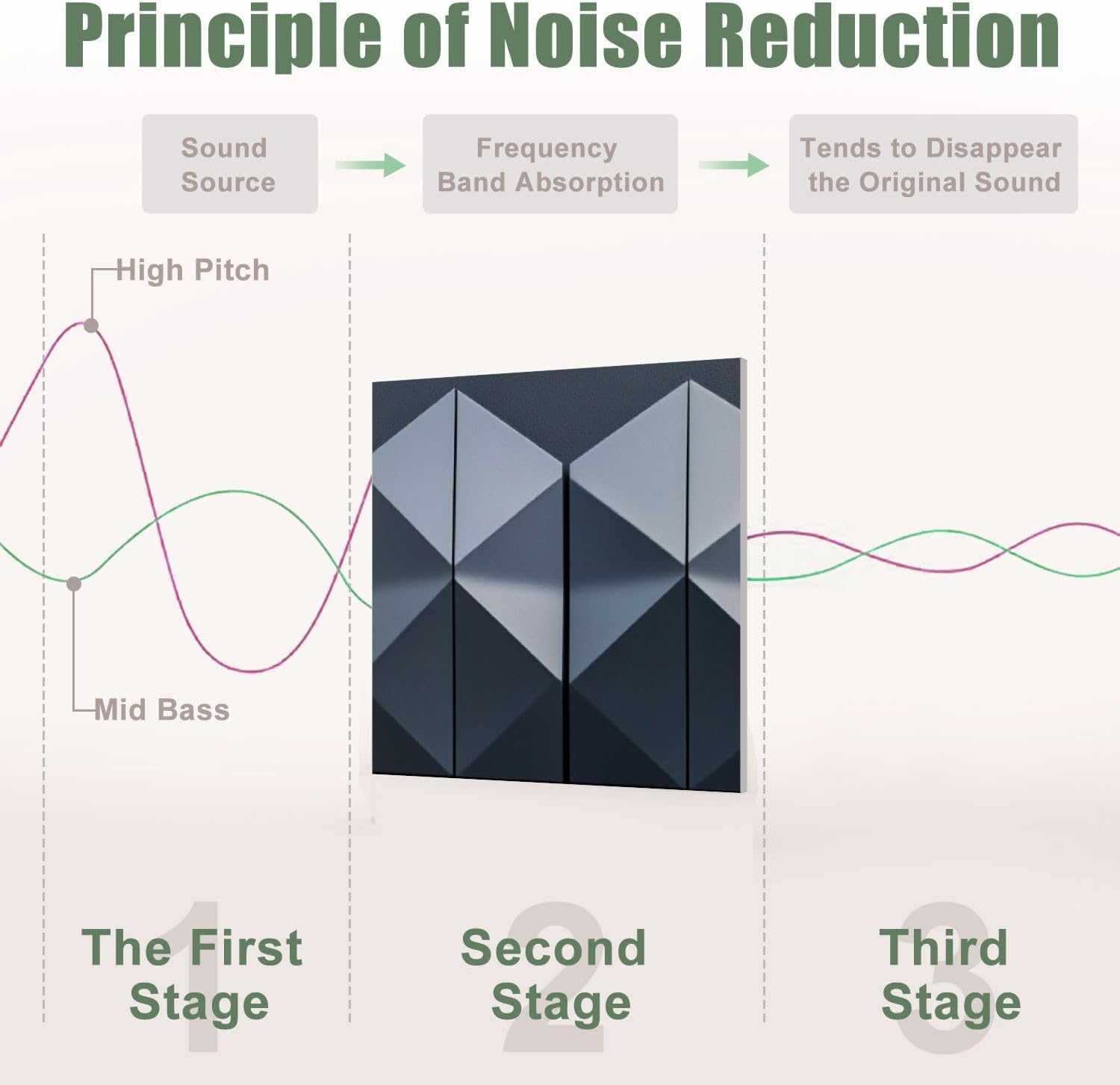 6 Pack Art Acoustic Panels Sound Absorbing Geometric Dark Gray Repeating Patterns Symmetrical Shapes Three Decorative Soundproof Wall Panels Self Adhesive for Recording Studios Office 72