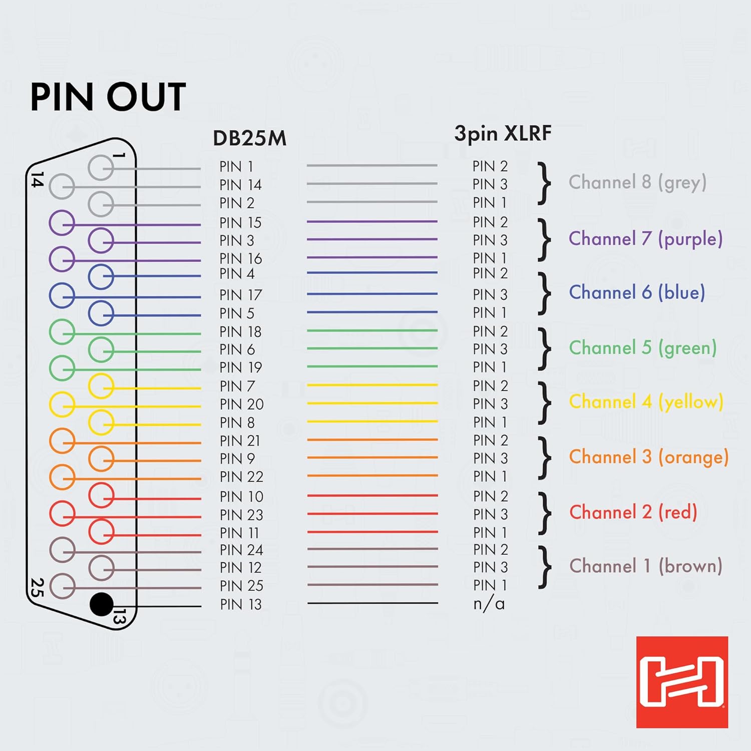Hosa DTM-803 DB25 to XLR3M Balanced Snake, 9.8 Feet