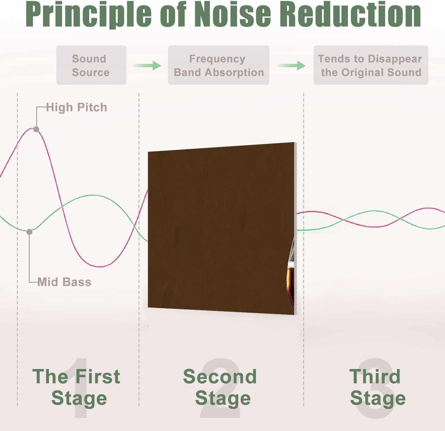 6 Pack Art Acoustic Panels Sound Absorbing Restoring Ancient Ways Still Life Wine Glass Barrel Wooden Wheat Decorative Soundproof Wall Panels Self Adhesive for Recording Studios Office 72