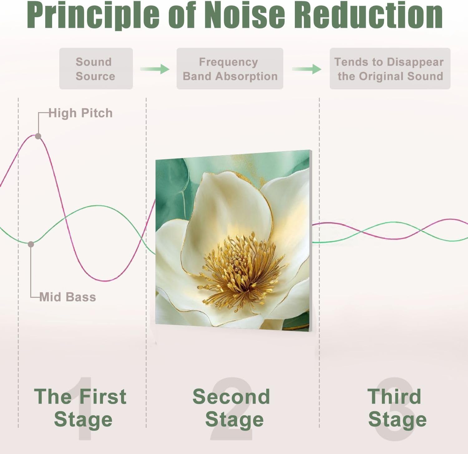 6 Pack Art Acoustic Panels Sound Absorbing Vintage Marble Floral Gold Green White Metal Flowers Magnolia Accents Decorative Soundproof Wall Panels Self Adhesive for Recording Studios Office 72