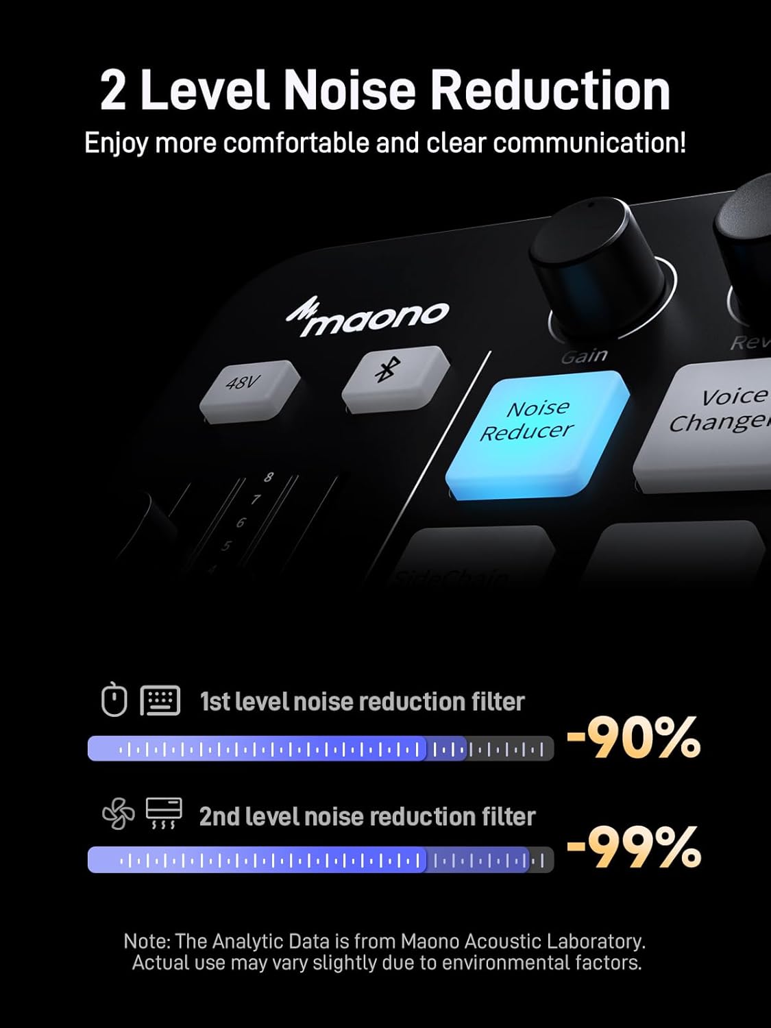 MAONO Streaming Audio Mixer, Audio Interface for Live Streaming, Podcast Recording, Gaming MaonoCaster