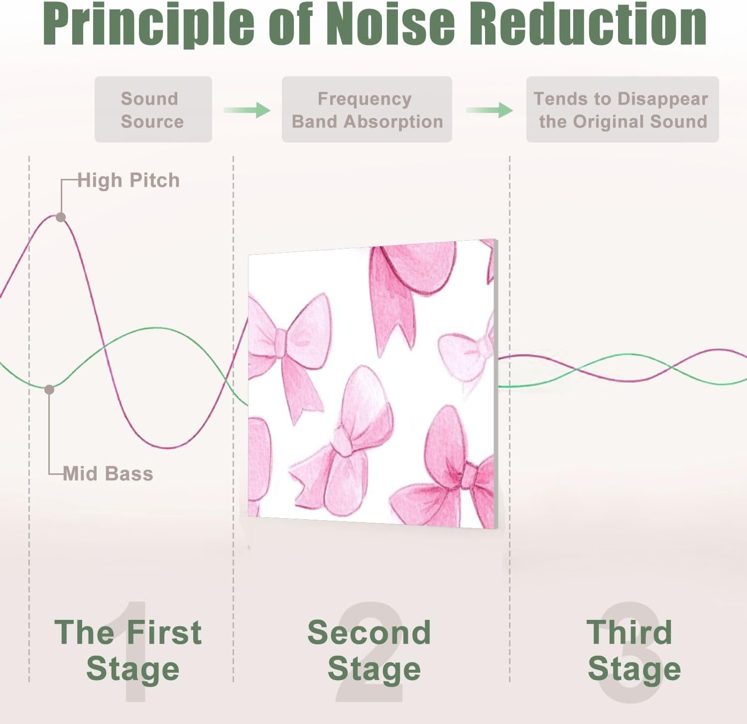 6 Pack Art Acoustic Panels Sound Absorbing Trendy Pink Bow Light Knot Bows Patterns Varying Sizes Cute Playful Decorative Soundproof Wall Panels Self Adhesive for Recording Studios Office 72