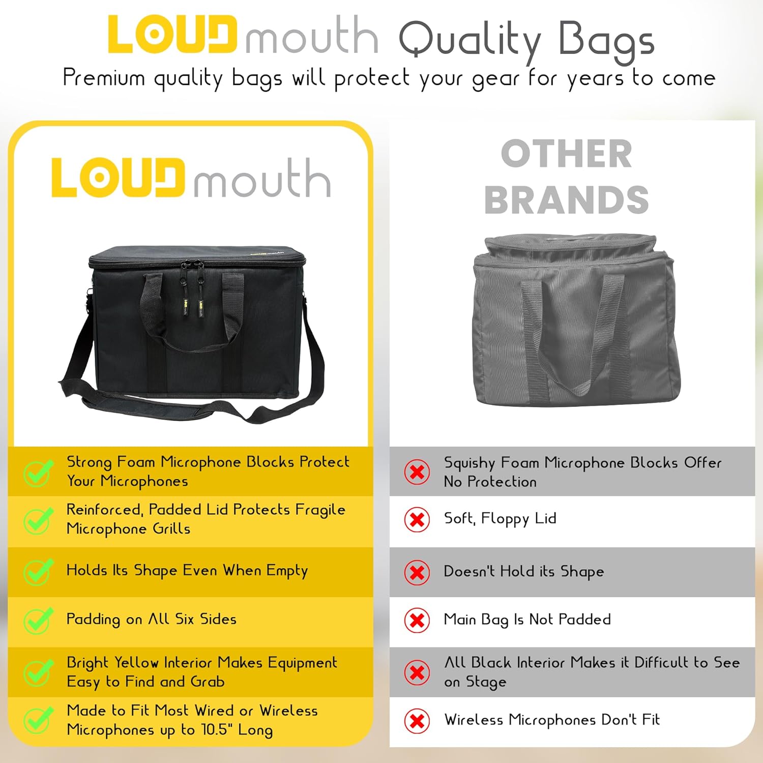 Loudmouth 12 Slot Microphone Case with Foam | Rugged Padded Bag For Wired and Wireless Mics | 16