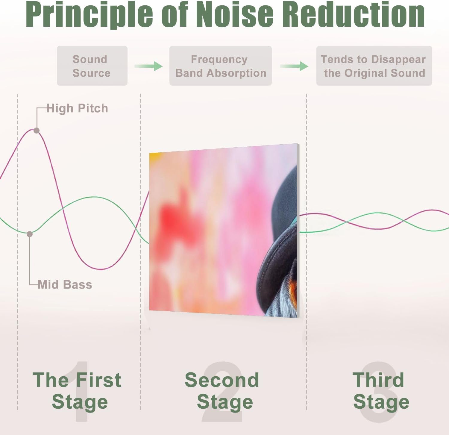 6 Pack Art Acoustic Panels Sound Absorbing Funny Dogs Musical Instruments Watercolor Dachshund Saxophone Dog Decorative Soundproof Wall Panels Self Adhesive for Recording Studios Office 72