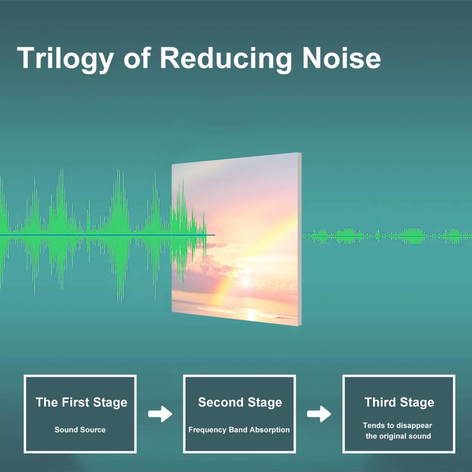 Art Acoustic Panels Self Adhesive Rejuvenating Beach Sunrise Crystal Pastel Pebbles 9 Packs Decorative Soundproof Wall Panels Large Sound Absorbing Panels for Home Office 60