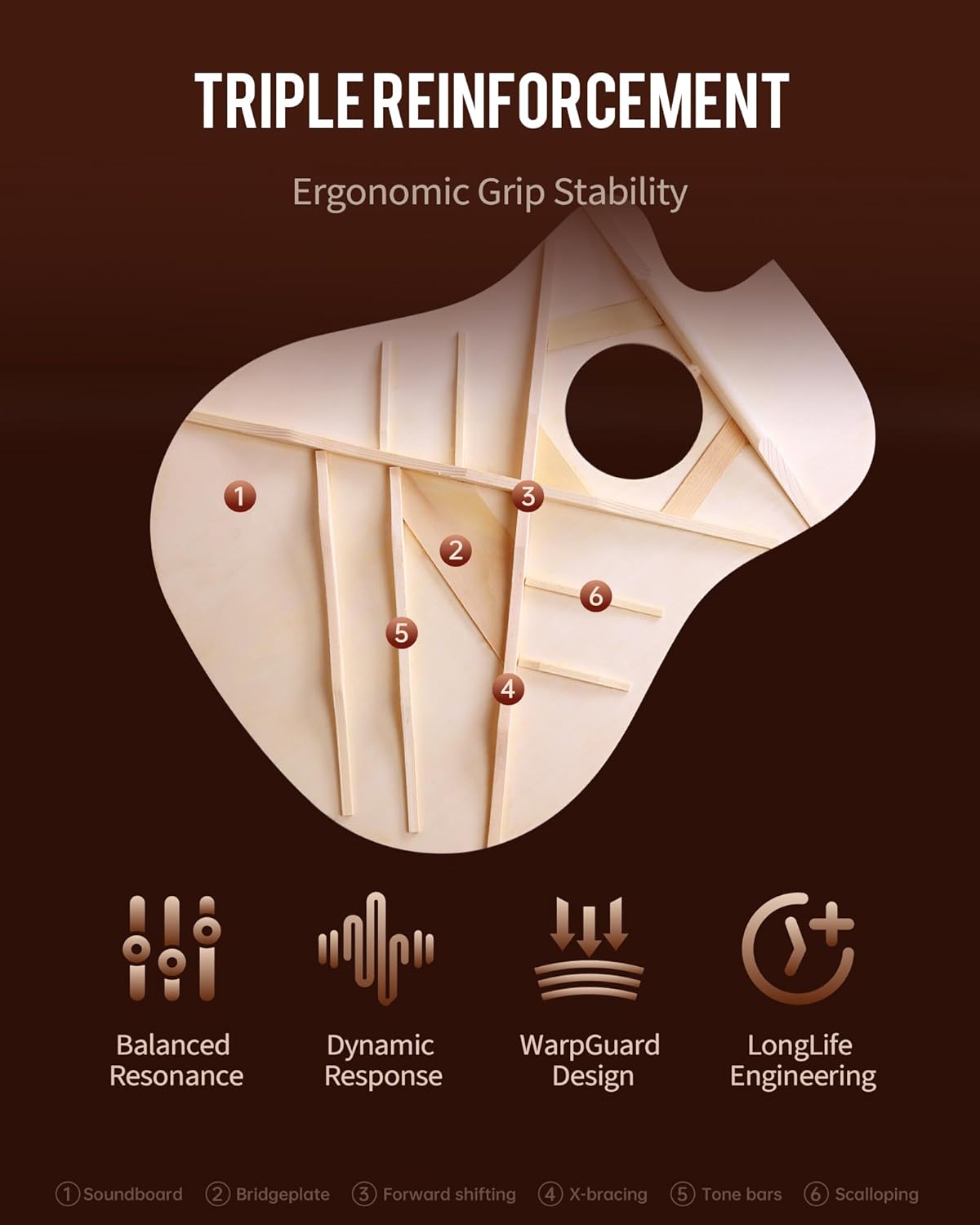 Rosen G31 Dreadnought Acoustic Guitar Soild Mahogany Top 41 Inch Guitarra Full Size Cutaway with Gloss Finish Bundle Starter Kit with Gig Bag, Strings, Strap, and Picks