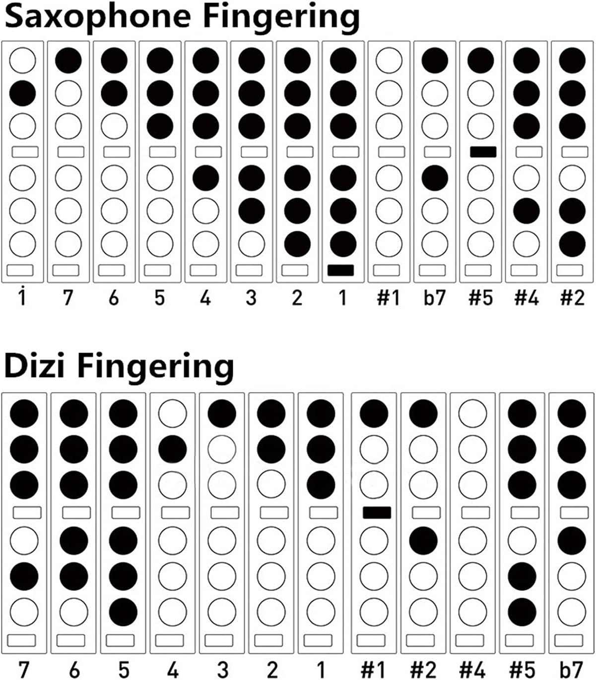 Sax Beginners Kit Digital Electronic Wind Instrument Electric Saxophone is Suitable for Beginners and Novice Digital Leisure Instruments Wind Instrument (Color : 3)