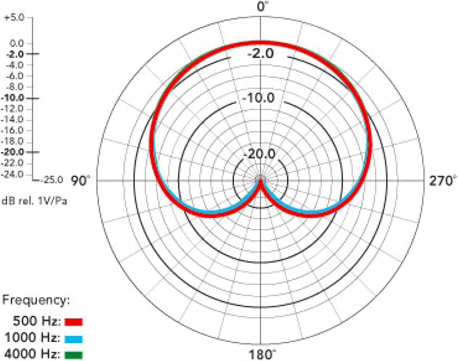 Rode NT55 Multi-Pattern Condenser Microphones, Matched Pair