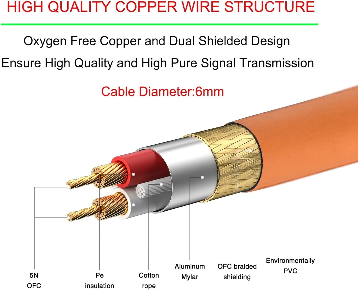 6-Pack 3-pin XLR Extension Cable Male to Female OFC Copper Double Shielded for Microphone Mixer Amplifier Speaker(10m)