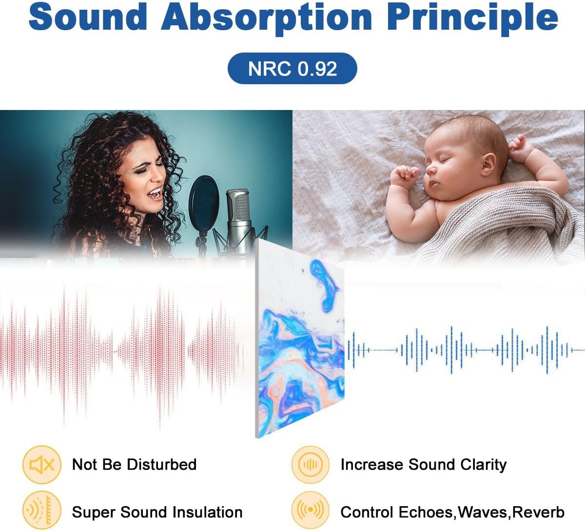 6 Pack Art Acoustic Panels water color acrylic Soundproof Wall Panels, 48